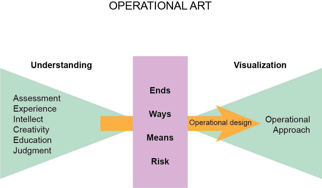 The Operational Warfare Revolution